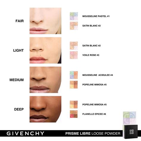 I have the Givenchy Prisme Libre Loose Setting and Finishing